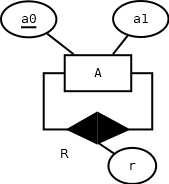 M:M Unària