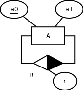 M:M Unària