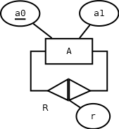 M:M Unària