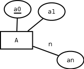 Multivalent