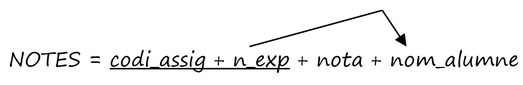2FN: exemple NOTES