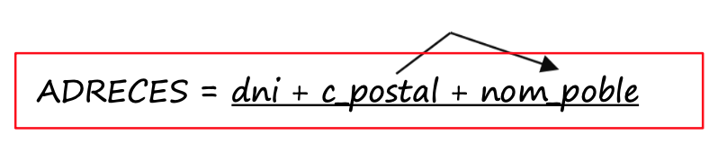 1FN exemple cas 2