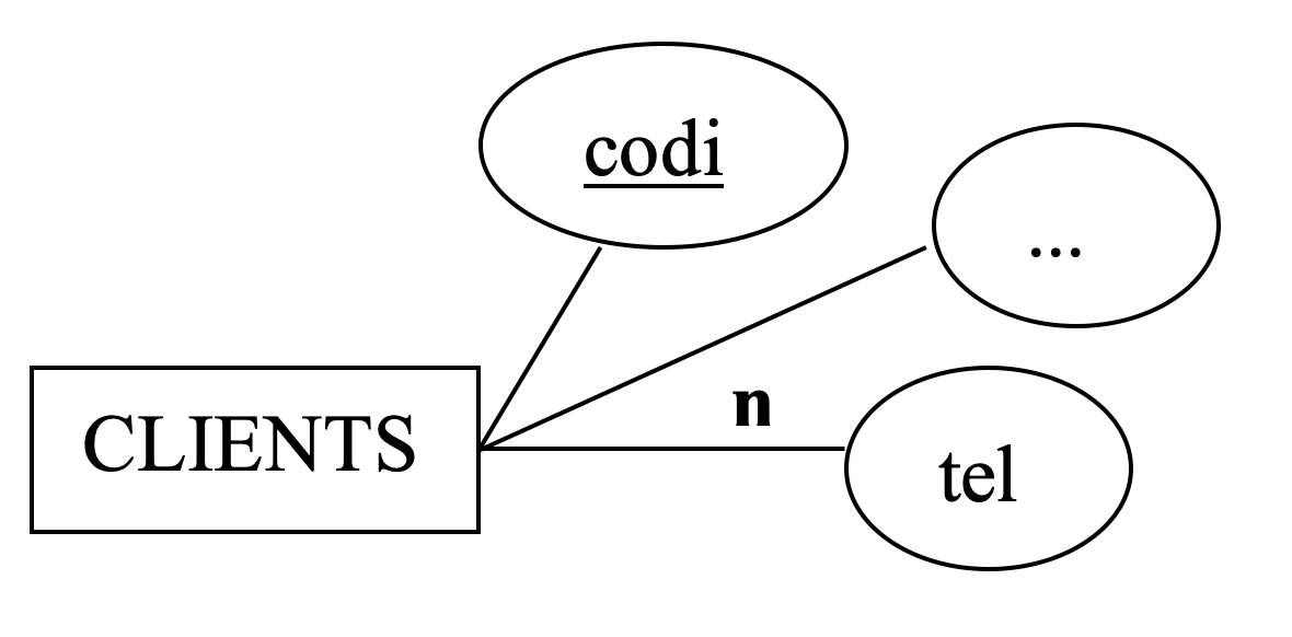 Multivalent