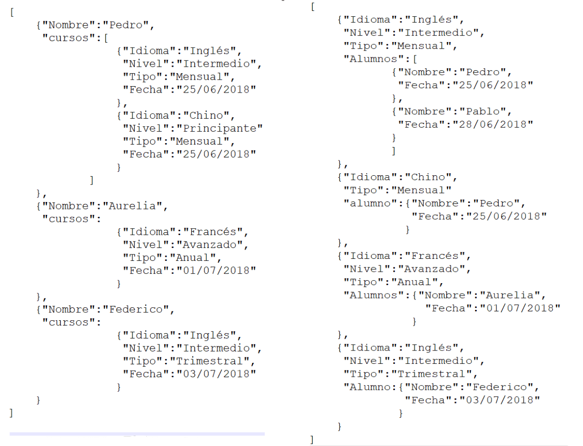 Alternativa desnormalitzada en NoSQL