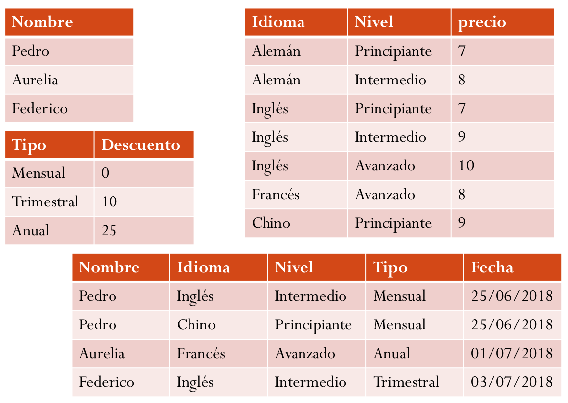 Model relacional normalitzat