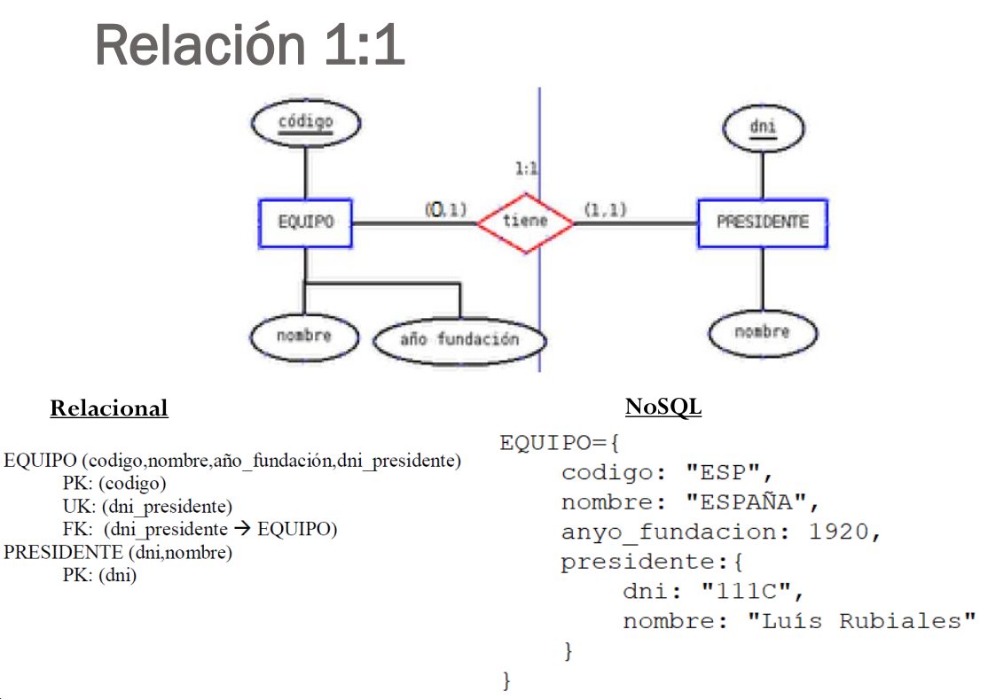 Opcions de modelat (embeure i referenciar)