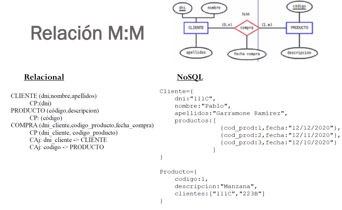 Modelat de documents